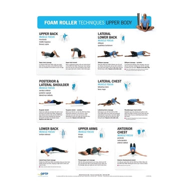 Load image into Gallery viewer, OPTP 8739-2 Foam Roller Techniques Posters Updated - Set of 2