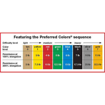 Load image into Gallery viewer, CanDo® Low Powder Exercise Band Rolls