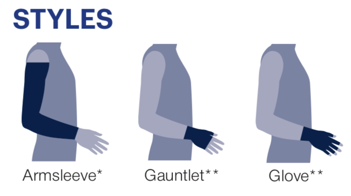 Load image into Gallery viewer, JOBST Bella Strong Armsleeve with Silicone Band 20-30mmHg