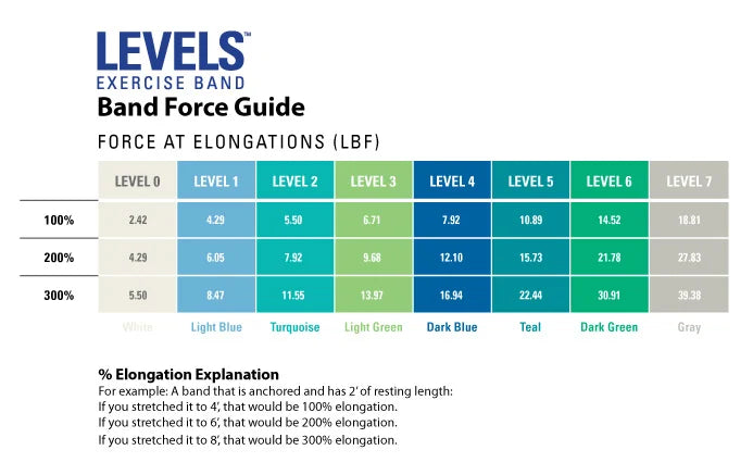 Load image into Gallery viewer, Norco® LEVELS™ Exercise Bands