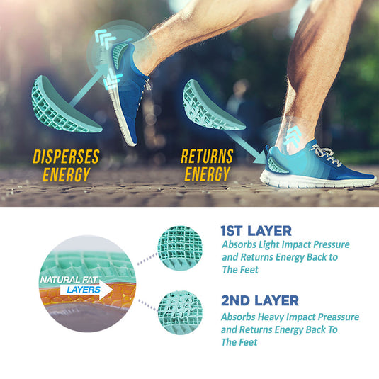 Medi-Dyne Tuli's Heavy Duty Heel Cups