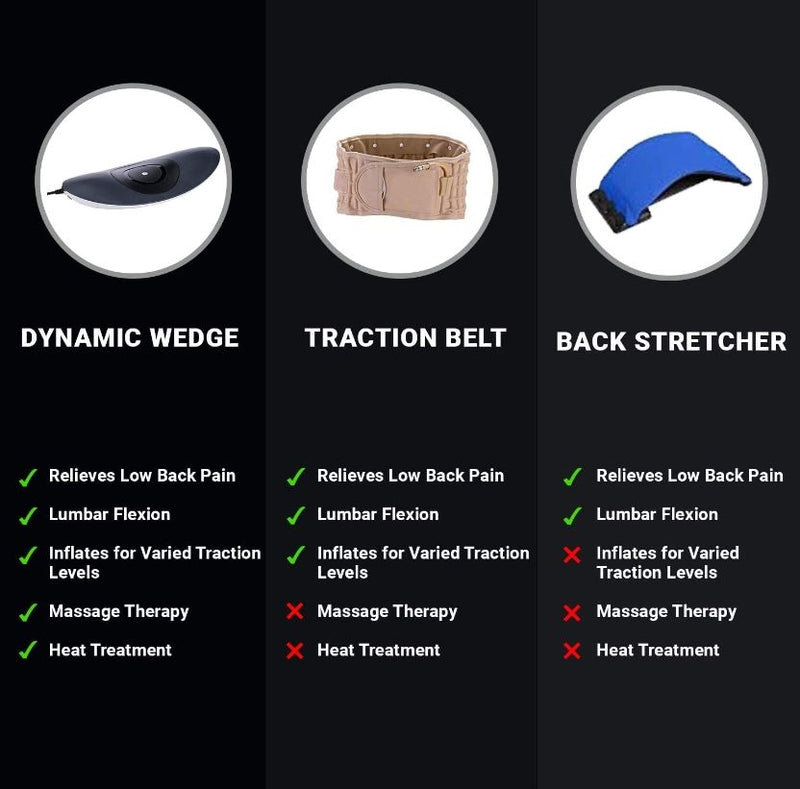 Load image into Gallery viewer, Dynamic Wedge Automatic Lumbar Traction