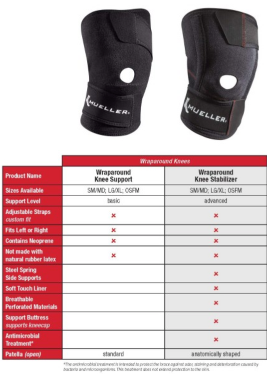 Mueller Sports Medicine Wraparound Knee Support