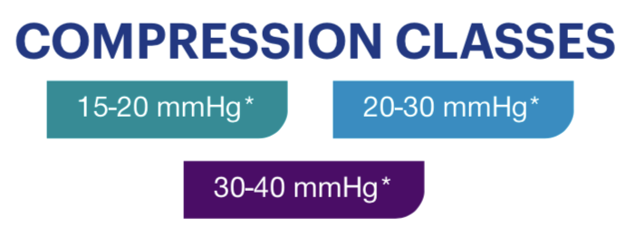 Load image into Gallery viewer, JOBST Bella Strong Armsleeve with Silicone Band 20-30mmHg