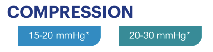 Load image into Gallery viewer, JOBST Bella Lite Compression Gloves, 20-30 mmHg