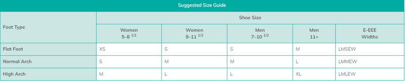 Load image into Gallery viewer, Hapad Longitudinal-Metatarsal Arch Pads