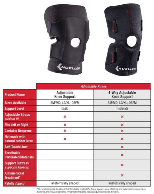 Mueller Sports Medicine 4-way Adjustable Knee Support