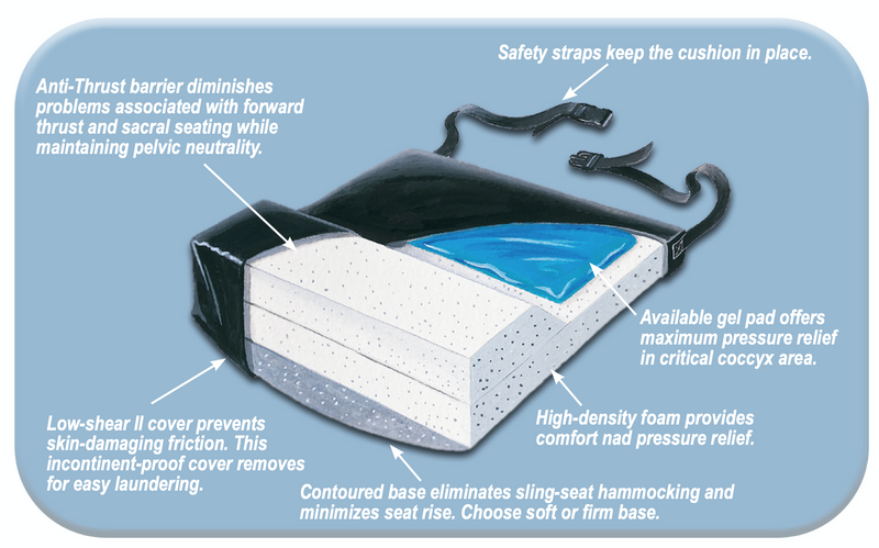 Load image into Gallery viewer, SkiL-Care Anti-Thrust Gel-Foam Cushion