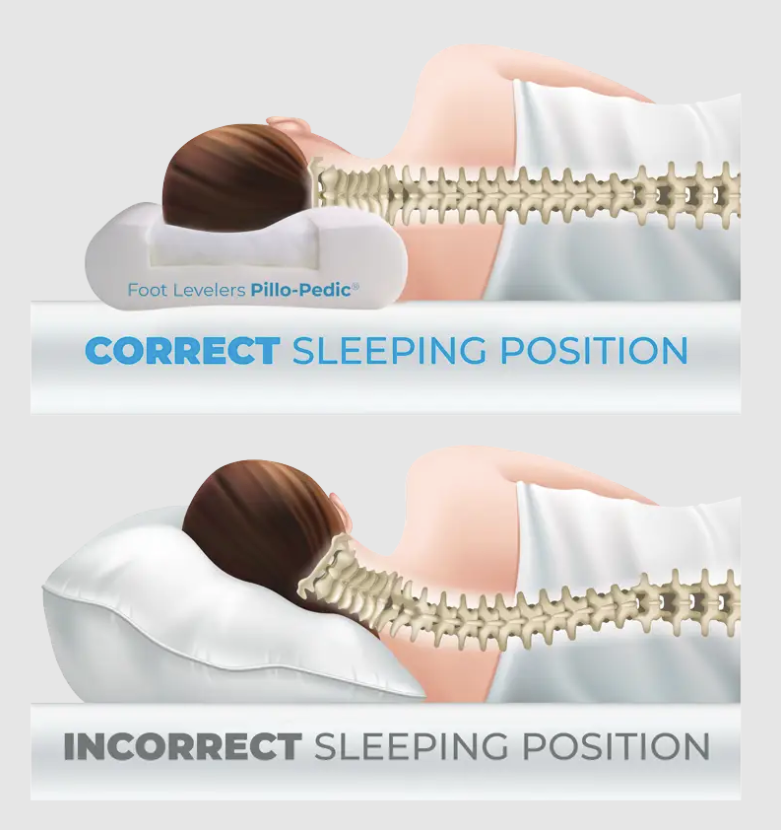 Load image into Gallery viewer, Foot Levelers Pillo-Pedic 4 in 1 Design Cervical Pillow