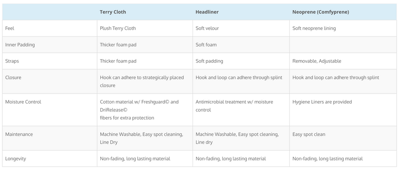 Load image into Gallery viewer, Comfy Splints™ Hand Wrist Finger