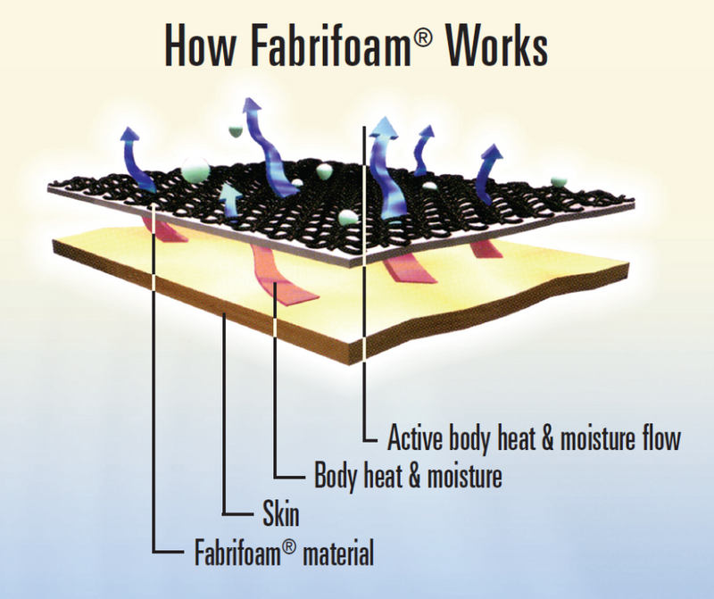 Load image into Gallery viewer, Fabrifoam ActivArch™