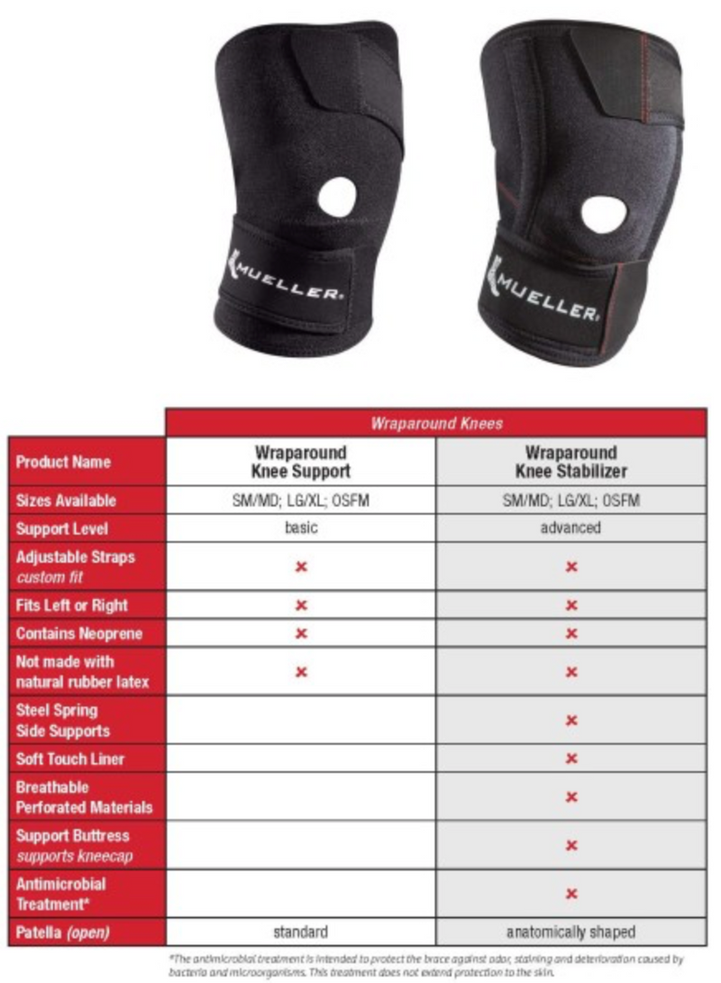 Load image into Gallery viewer, Mueller Sports Medicine Wraparound Knee Stabilizer