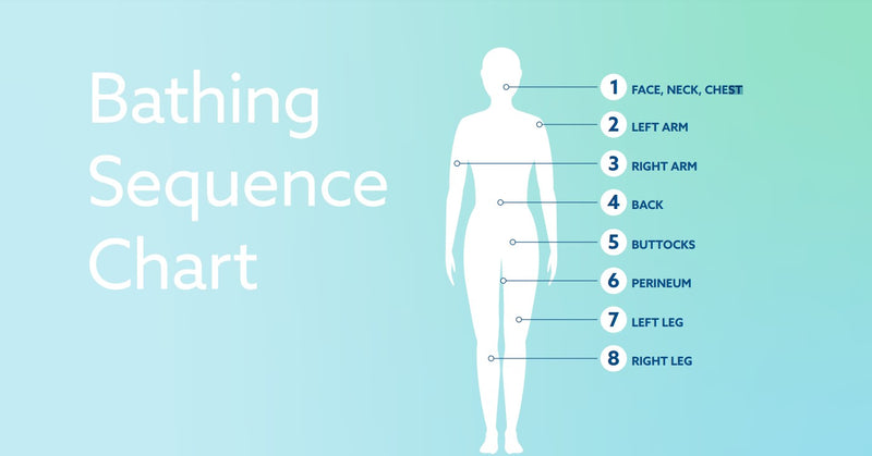 Load image into Gallery viewer, CleanLife No Rinse® Body Wash, 8 ounce