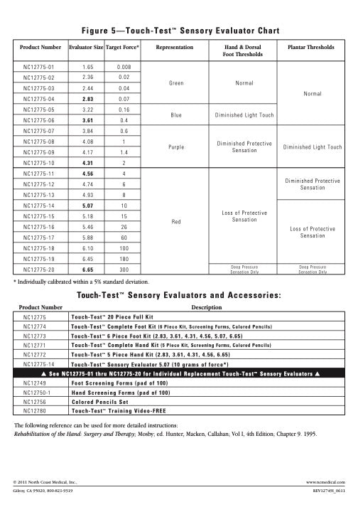 Touch Test® Sensory Evaluators