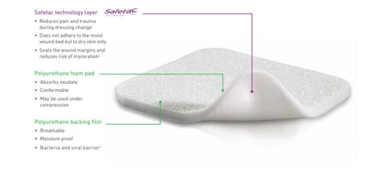 Load image into Gallery viewer, Mölnlycke Mepilex Soft Silicone Absorbent Foam Dressing