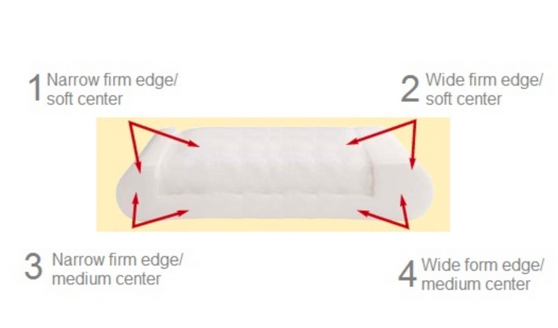Load image into Gallery viewer, Foot Levelers Pillo-Pedic 4 in 1 Design Cervical Pillow