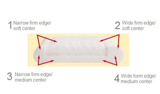 Foot Levelers Pillo-Pedic 4 in 1 Design Cervical Pillow