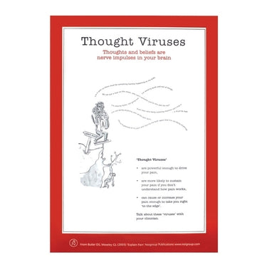 Load image into Gallery viewer, OPTP Explain Pain Poster Collection