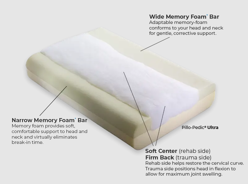 Load image into Gallery viewer, Foot Levelers Pillo-Pedic 4 in 1 Design Cervical Pillow