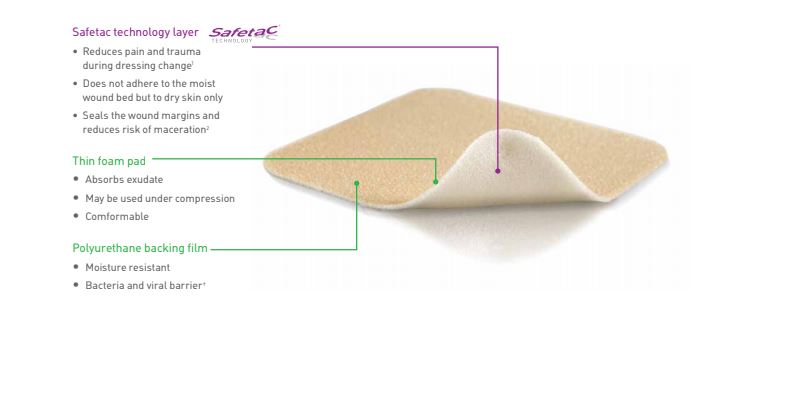 Load image into Gallery viewer, Mölnlycke Mepilex Lite Thin Foam Dressing