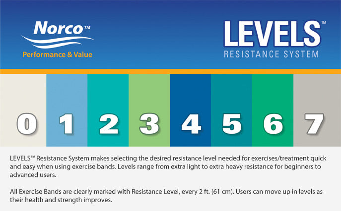 Load image into Gallery viewer, Norco® LEVELS Exercise Bands - Singles