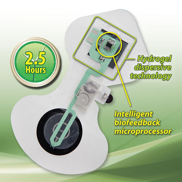 Load image into Gallery viewer, ActivaPatch® IntelliDose™ 2.5