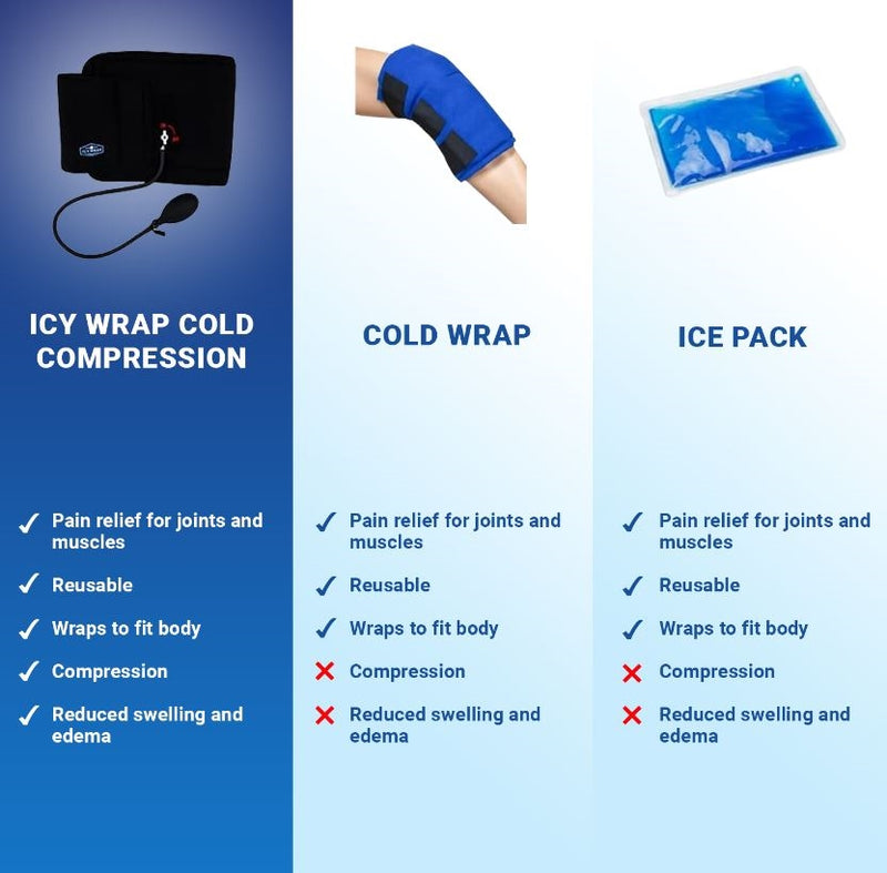 Load image into Gallery viewer, Icy Wrap Ankle