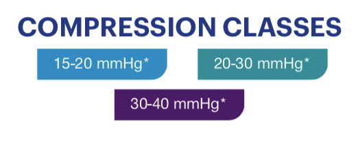 Load image into Gallery viewer, JOBST forMen Ambition W/ SoftFit Technology Knee High Long 20-30 mmHg Socks