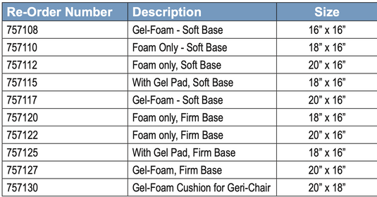 SkiL-Care Anti-Thrust Gel-Foam Cushion