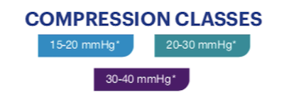 Load image into Gallery viewer, JOBST Relief Compression Knee High, 15-20 mmHg Open Toe