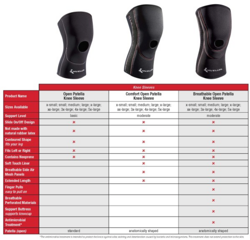 Load image into Gallery viewer, Mueller Sports Medicine Breathable Open Patella Knee Sleeve