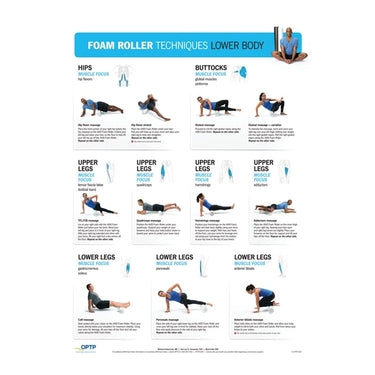 Load image into Gallery viewer, OPTP 8739-2 Foam Roller Techniques Posters Updated - Set of 2
