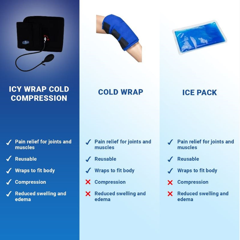 Load image into Gallery viewer, Icy Wrap Knee

