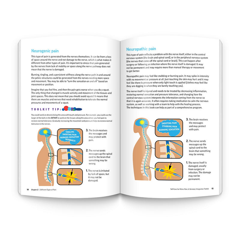 Load image into Gallery viewer, OPTP Self-Care for Pelvic Pain: A Sensory Integration Toolkit Package
