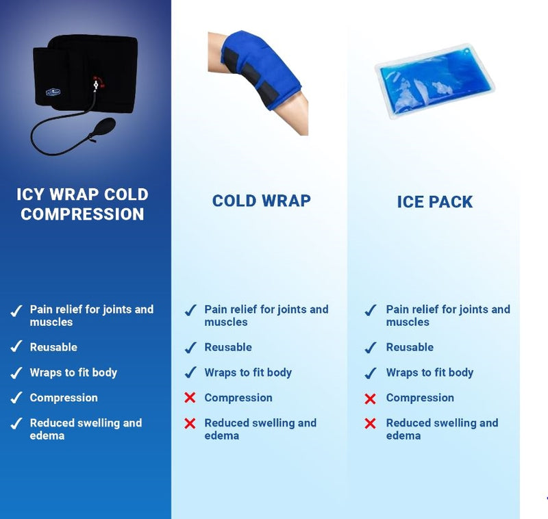 Load image into Gallery viewer, Icy Wrap Elbow
