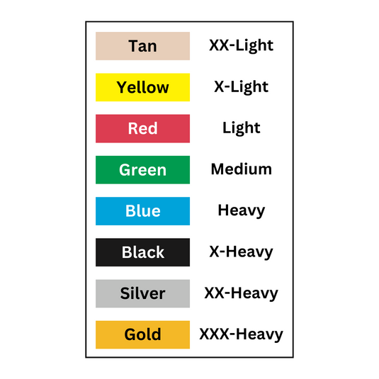 Sup-R Tubing® Latex Free Exercise Tubing Rolls