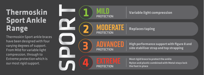 Load image into Gallery viewer, Thermoskin Sport Ankle Brace
