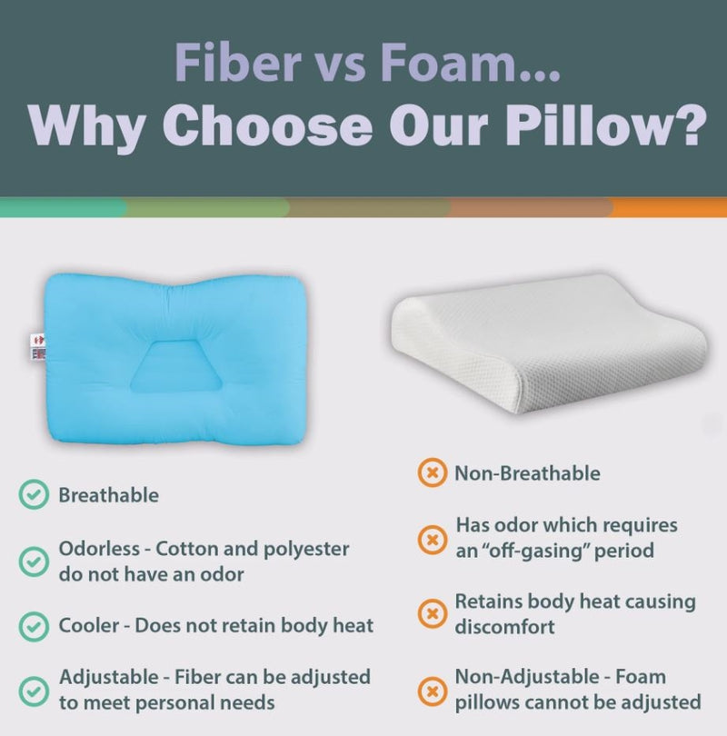 Load image into Gallery viewer, Core Products Tri-Core Cervical Pillow
