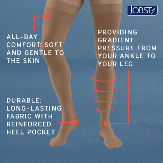 JOBST Relief Compression Stockings 30-40 mmHg Knee High, Open Toe