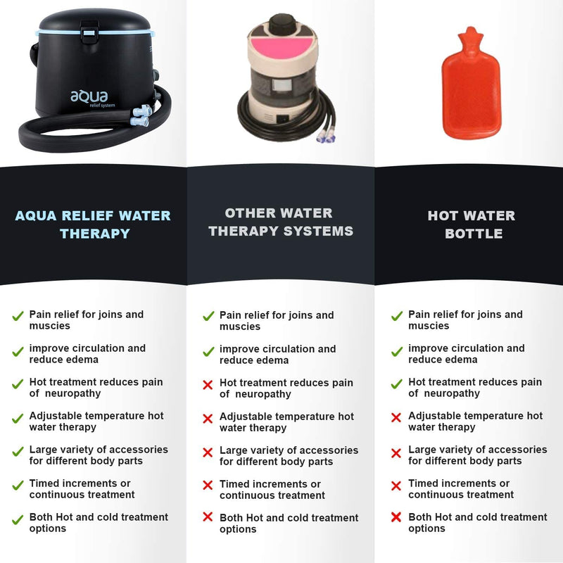 Load image into Gallery viewer, ARS Aqua Relief System Hot or Cold Water Therapy Device
