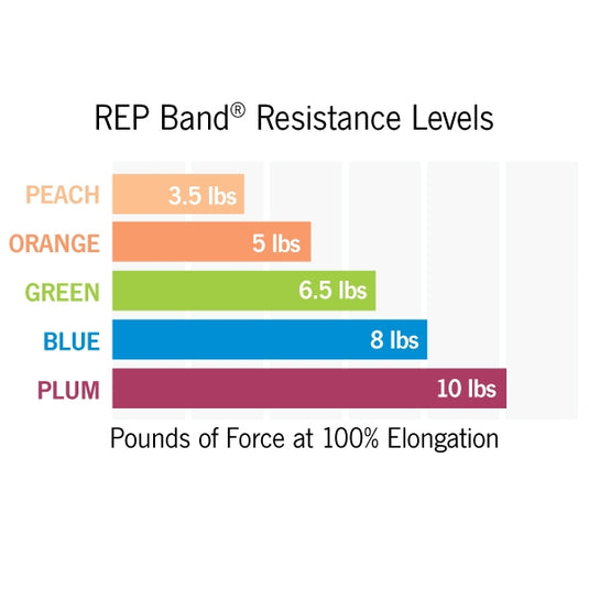 Rep Tubing™, Latex Free - 5 Foot Pre-Cut Lengths
